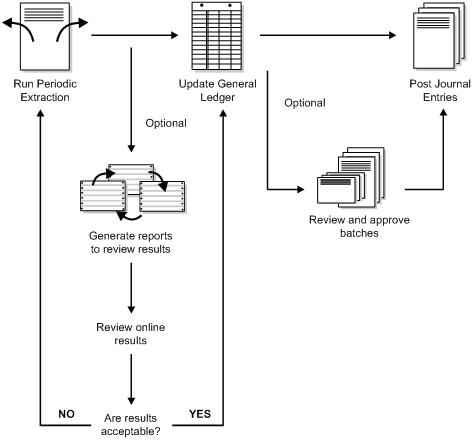 Description of Figure 2-1 follows