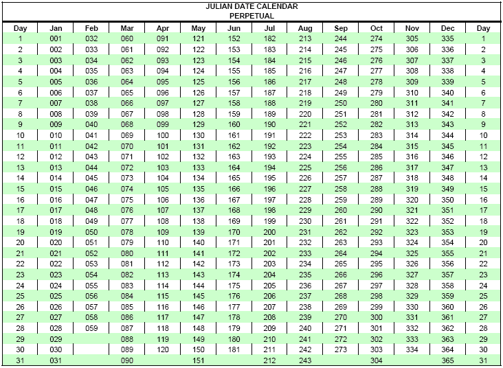Gregorian Lunar Calendar Conversion Table Of 2025