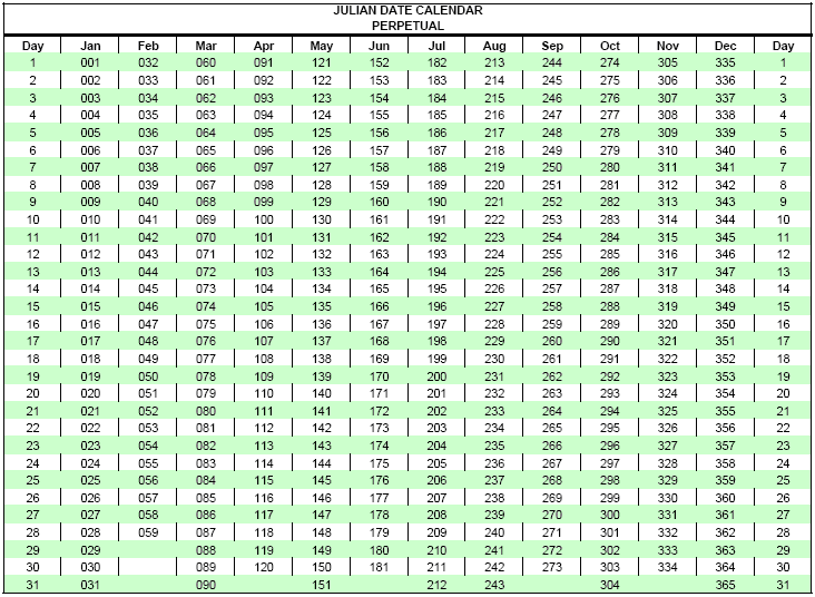 Description of "Figure C-1 Julian Date DDD Month Representations in Perpetual Calendar Years"