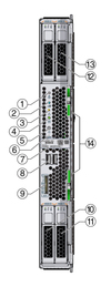 image:An illustration showing the blade front panel.