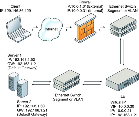 image:Network Address Translation Topology