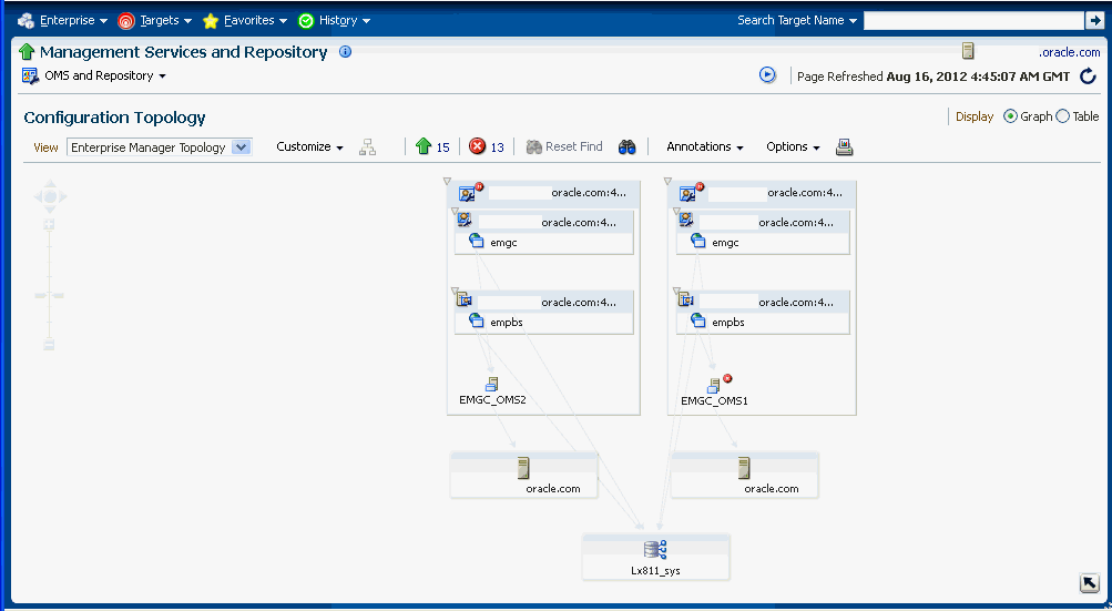 Enterprise Managerのトポロジ・ページを示す図。