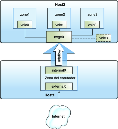 image:La figura muestra una configuración para gestionar recursos en enlaces de datos y flujos.