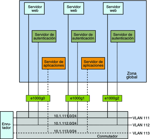 image:Configuración de la red VLAN