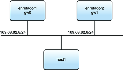 image:Configuración VRRP típica