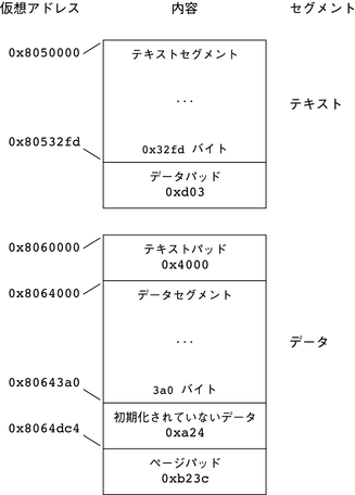 image:x86 プロセスイメージセグメントの例