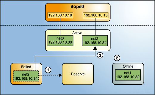 image:IPMP 복구 프로세스