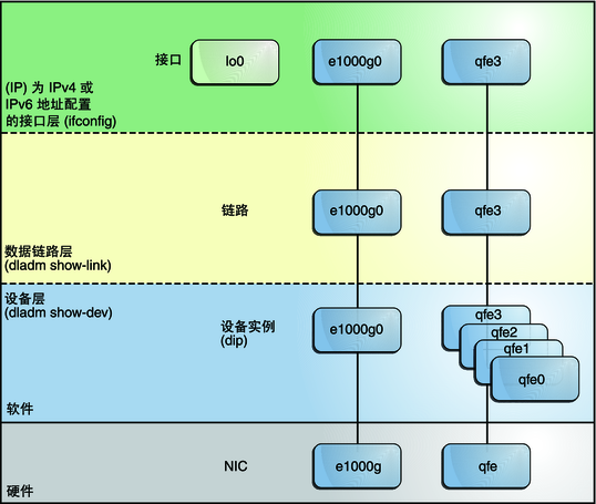 image:硬件设备、链路和 IP 接口之间的一对一关系。