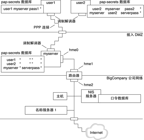 image:该图显示了任务的 PAP 验证方案示例，如下文中所述。
