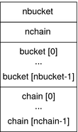 image:ELF 散列表信息示例。