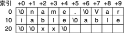 image:ELF 字符串表示例。