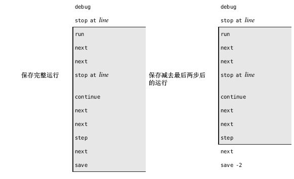 image:该图显示使用 save 命令保存完整运行以及使用 save -2 命令保存减去最后两步后的运行的情况