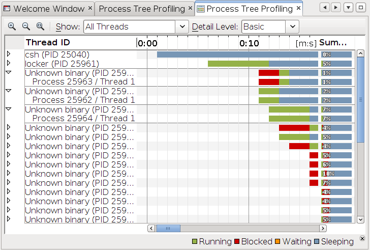 image:显示 "Process Tree Profiling"（进程树分析）选项卡的图像，该选项卡包含线程微状态数据并且展开了进程时间线来显示线程