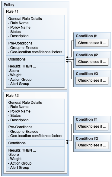 Rule configuration sections are shown.