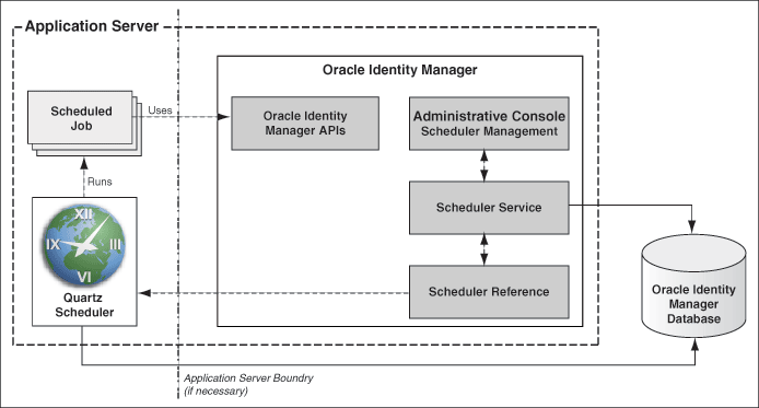 Oracle Architecture 11G