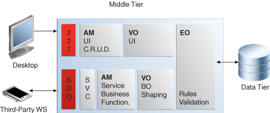 UI App Module and Service App Module