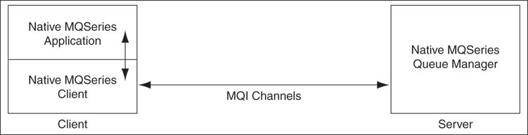 Cics Mq Series