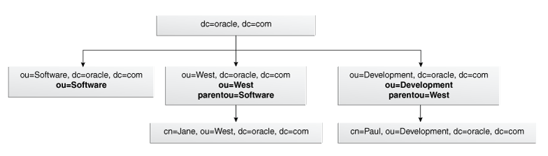 example in source directory