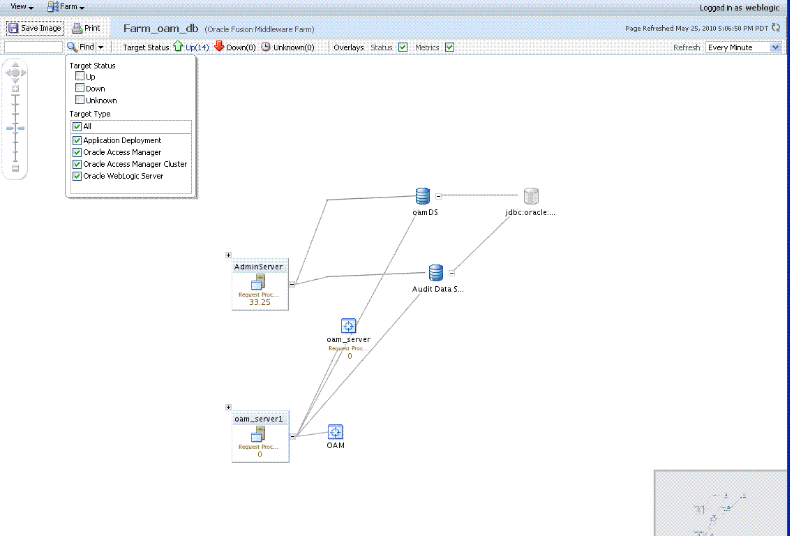 Routing Topology