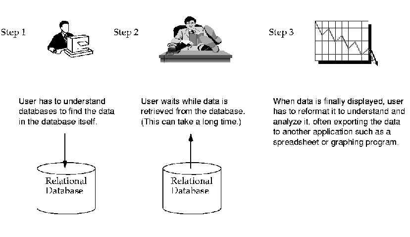 Surrounding text describes Figure 1-3 .