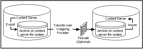 Description of Figure 34-7 follows