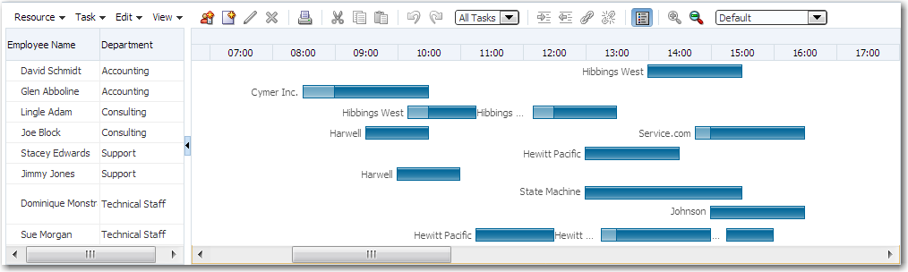 Scheduling Gantt chart for software application