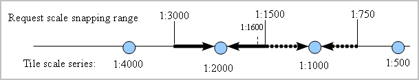 Description of Figure 2-8 follows