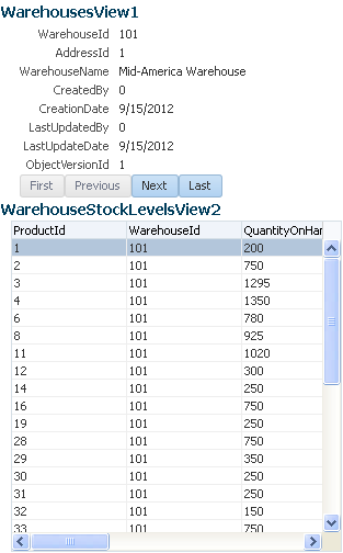 form for warehouse and table for stock levels