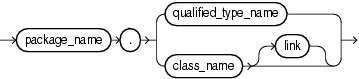 qualified_type_name.pngについては周囲のテキストで説明しています。