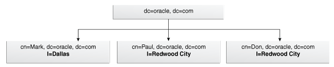 ソース・ディレクトリの構造の例
