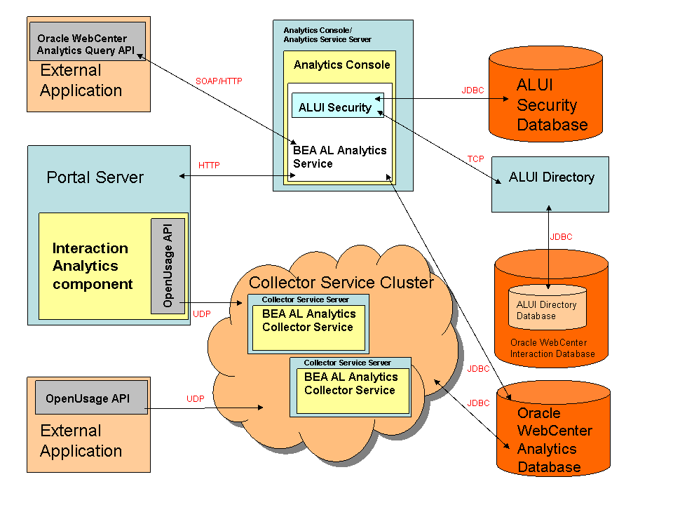 NSE6_WCS-7.0 Valid Study Materials