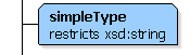 simpleTypeコンポーネント