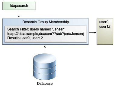 Description of dynamic_group.gif follows