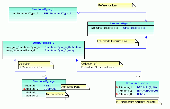 Data types diagram