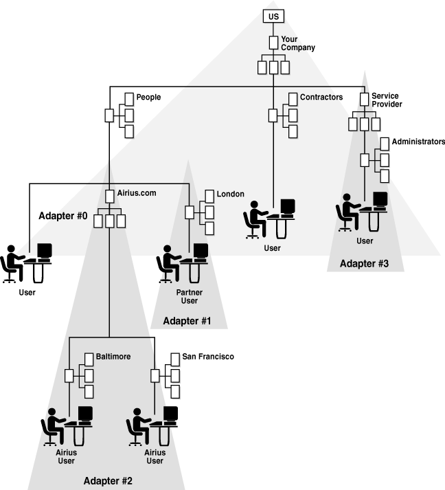 Figure 2-9 after it has been redesigned.