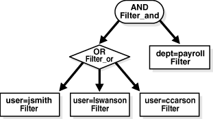 Example Object Model