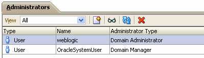 Domain page, Administrators tab