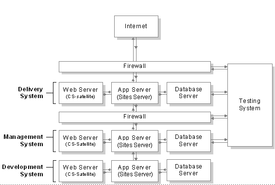 Description of Figure 1-10 follows