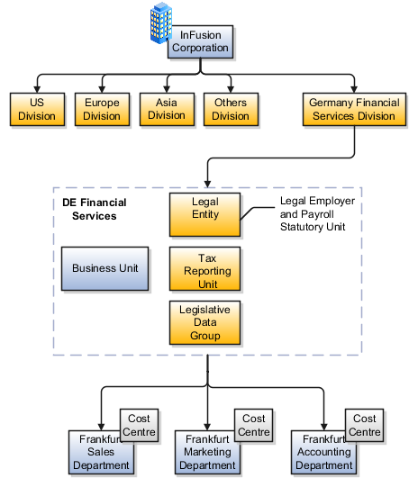 relationships are important in malaysian firms pdf