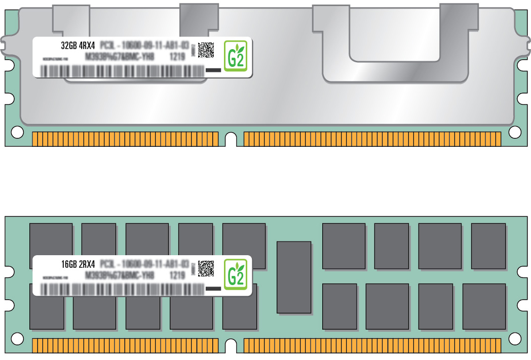 image:Illustration showing DIMM rank classification labels