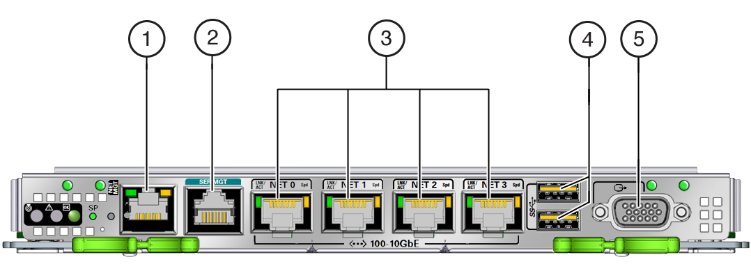 image:Graphic that shows the ports on the rear I/O module.