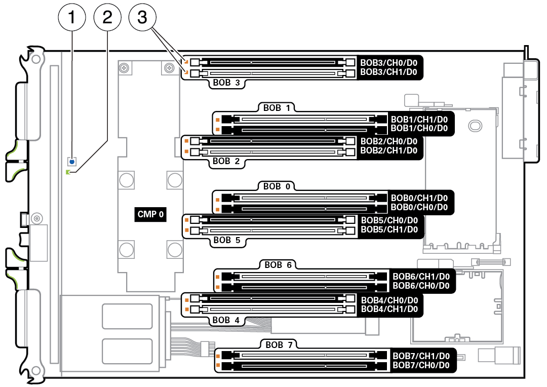 image:FIgure showing the locations of the DIMMs, fault LEDs, fault remind button and LED.