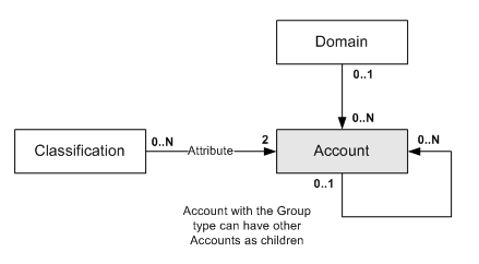 Description of Figure 4-10 follows