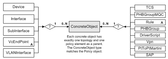 Description of Figure 4-39 follows