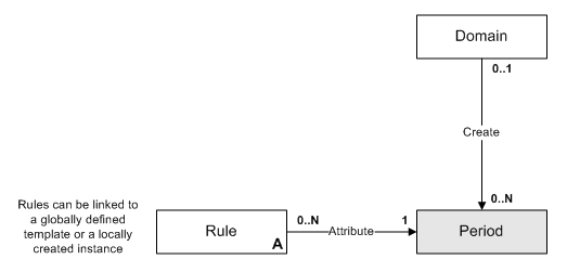 Description of Figure 4-27 follows