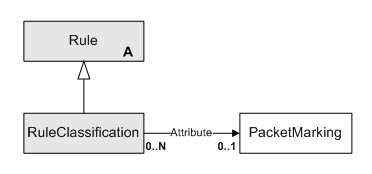 Description of Figure 4-23 follows