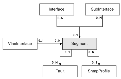 Description of Figure 4-51 follows
