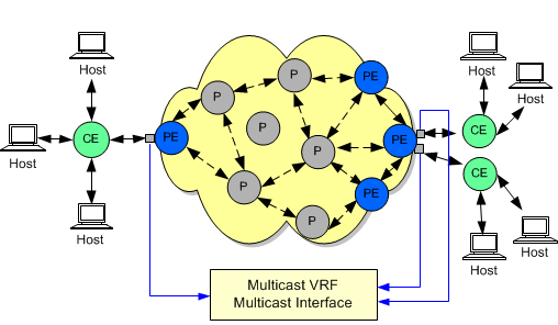 Description of Figure 2-2 follows