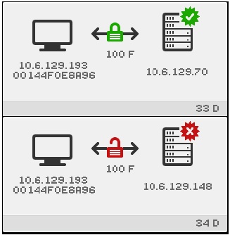 (33-34) Network Status Icons.