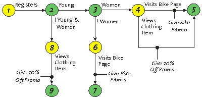 This diagram is described in preceding text